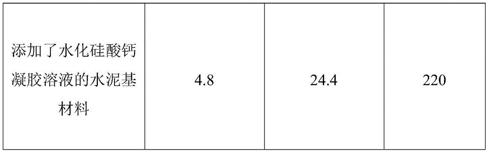 Calcium silicate hydrate gel solution early strength agent and preparation method thereof