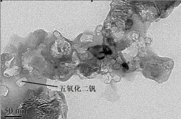 Nanometer vanadium catalyst for preparing sulfuric acid through oxidizing SO2 and preparation method thereof