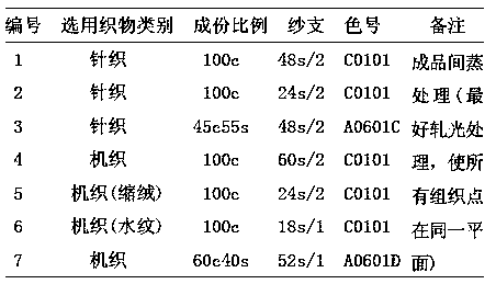 Digital printing method