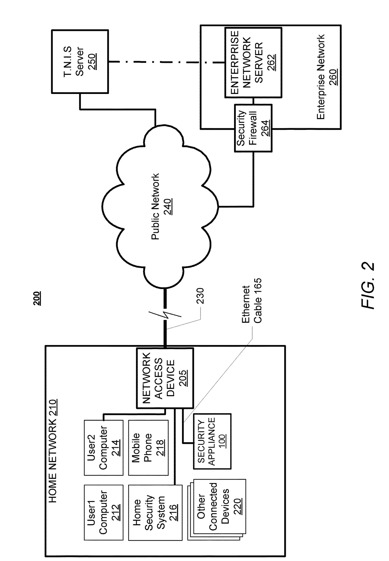 Method and device for robust detection, analytics, and filtering of data/information exchange with connected user devices in a gateway-connected user-space