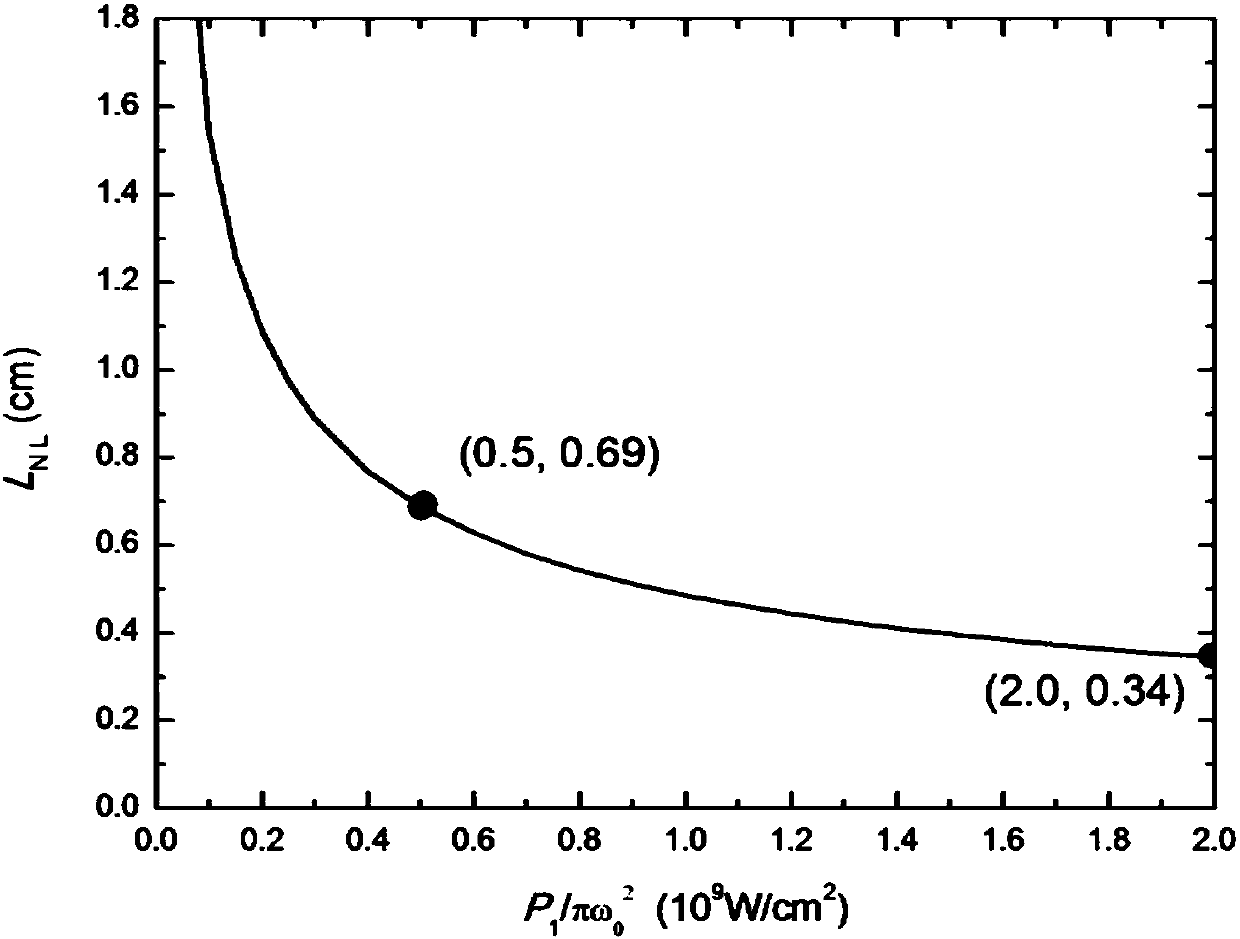 BBO crystal with special chamfered angle, triple-frequency optical converter and working method of triple-frequency optical converter