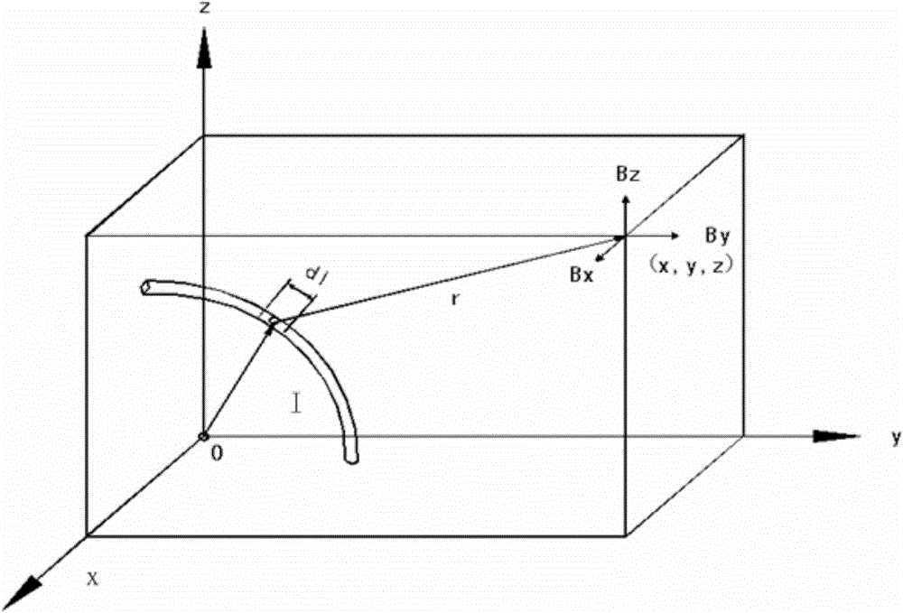 Residual magnetism control expansion satellite solar wing and test verification method thereof