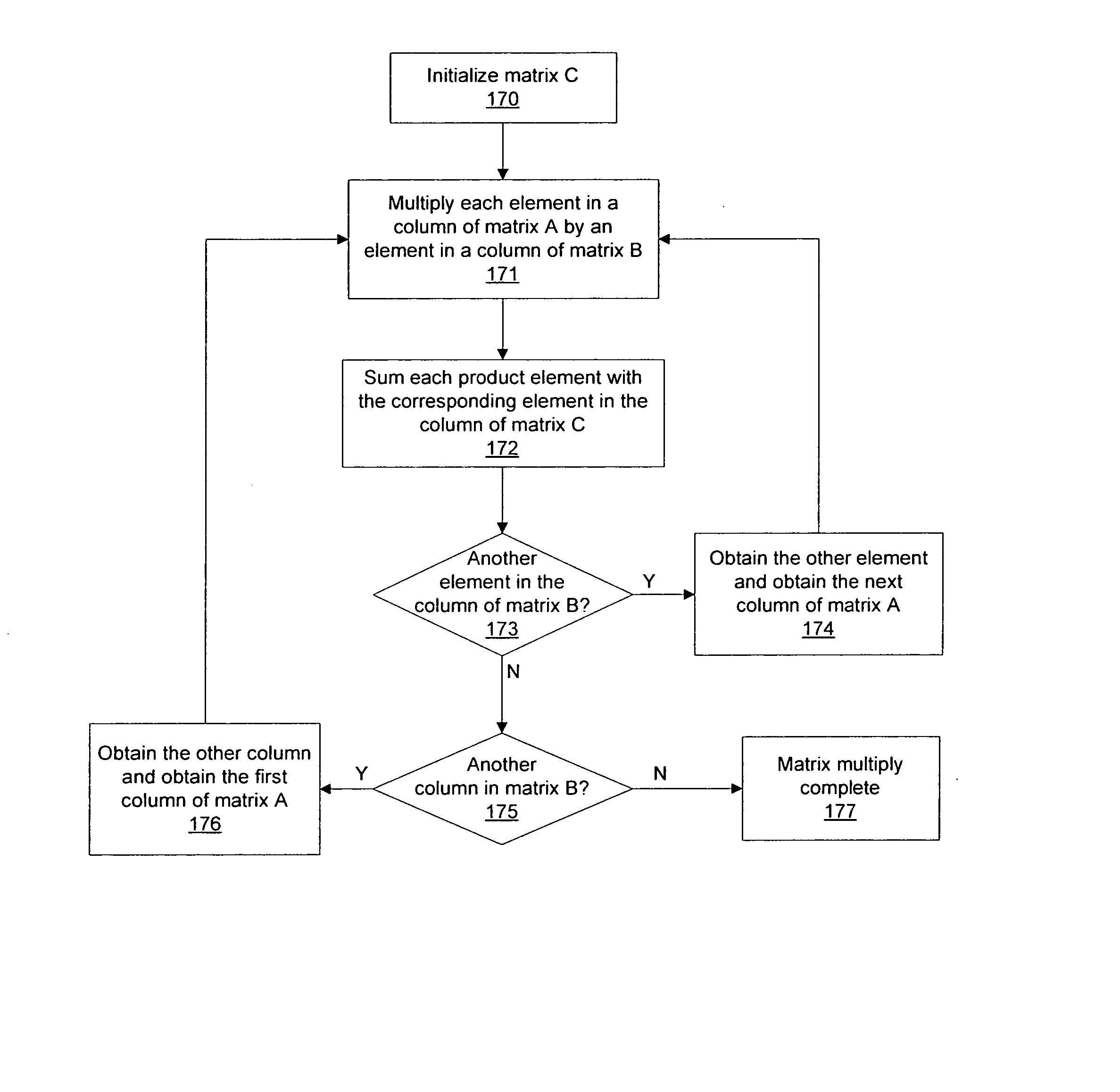 Matrix multiply with reduced bandwidth requirements