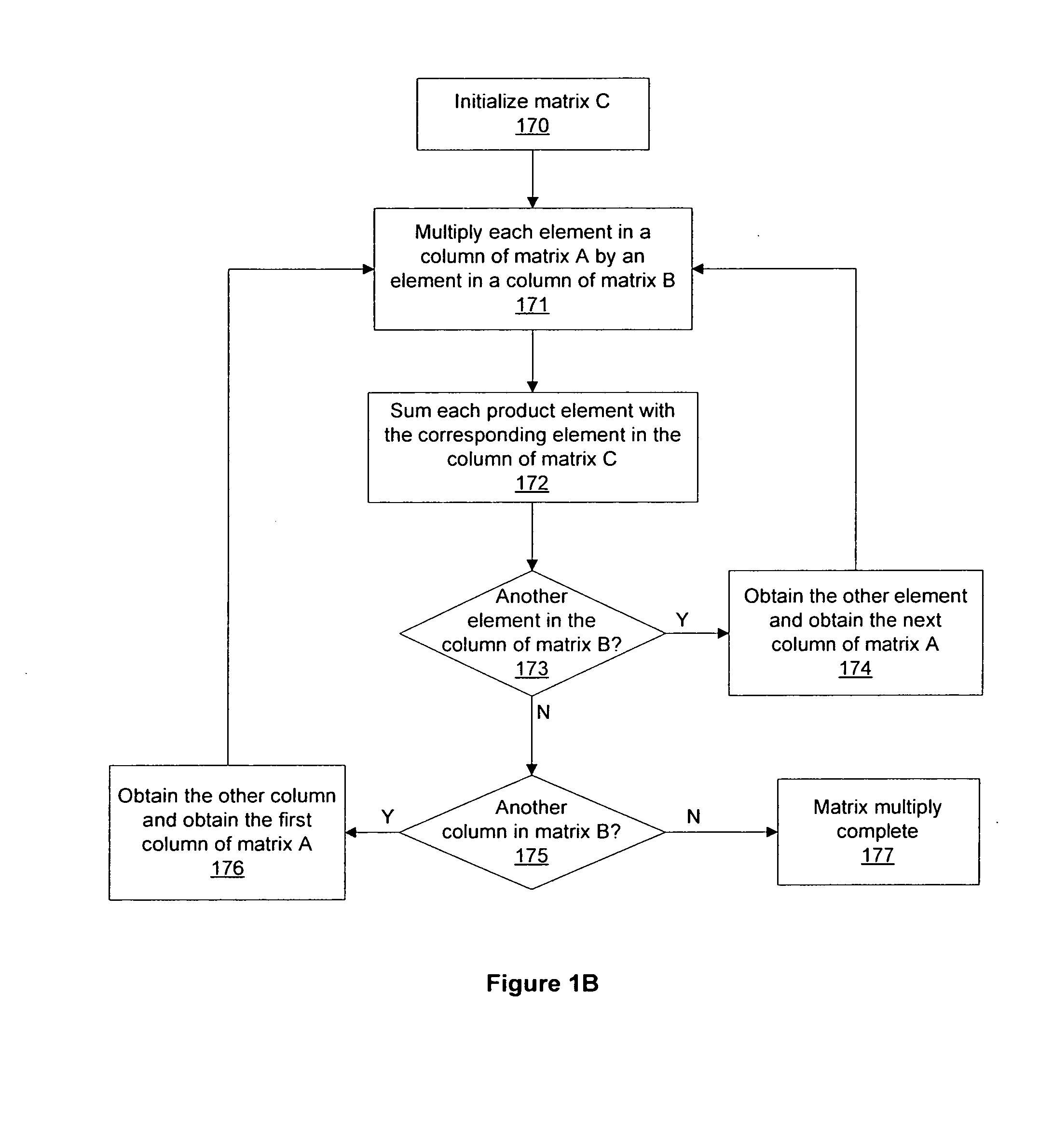 Matrix multiply with reduced bandwidth requirements