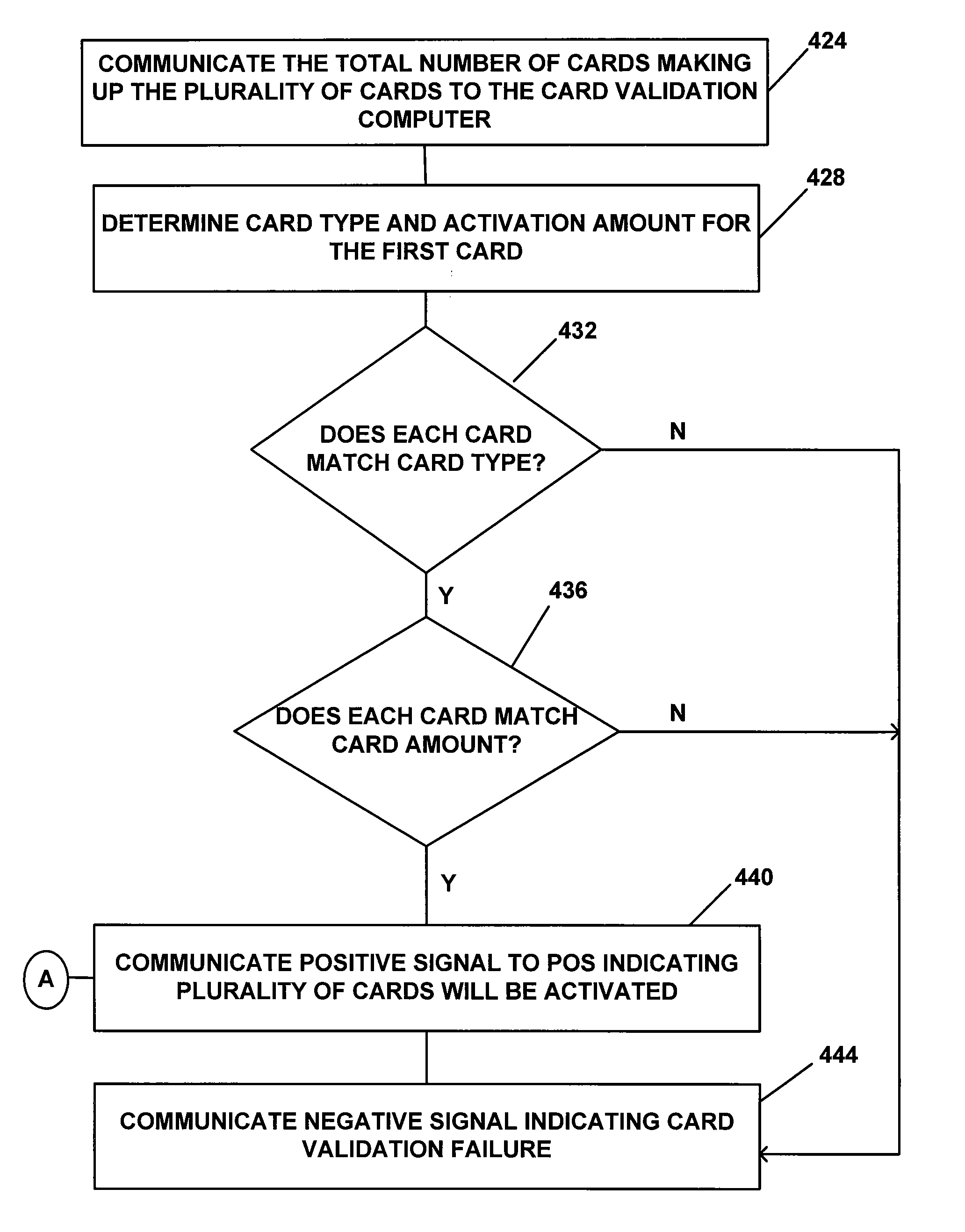 Multi-card bulk package identifying activation systems and methods