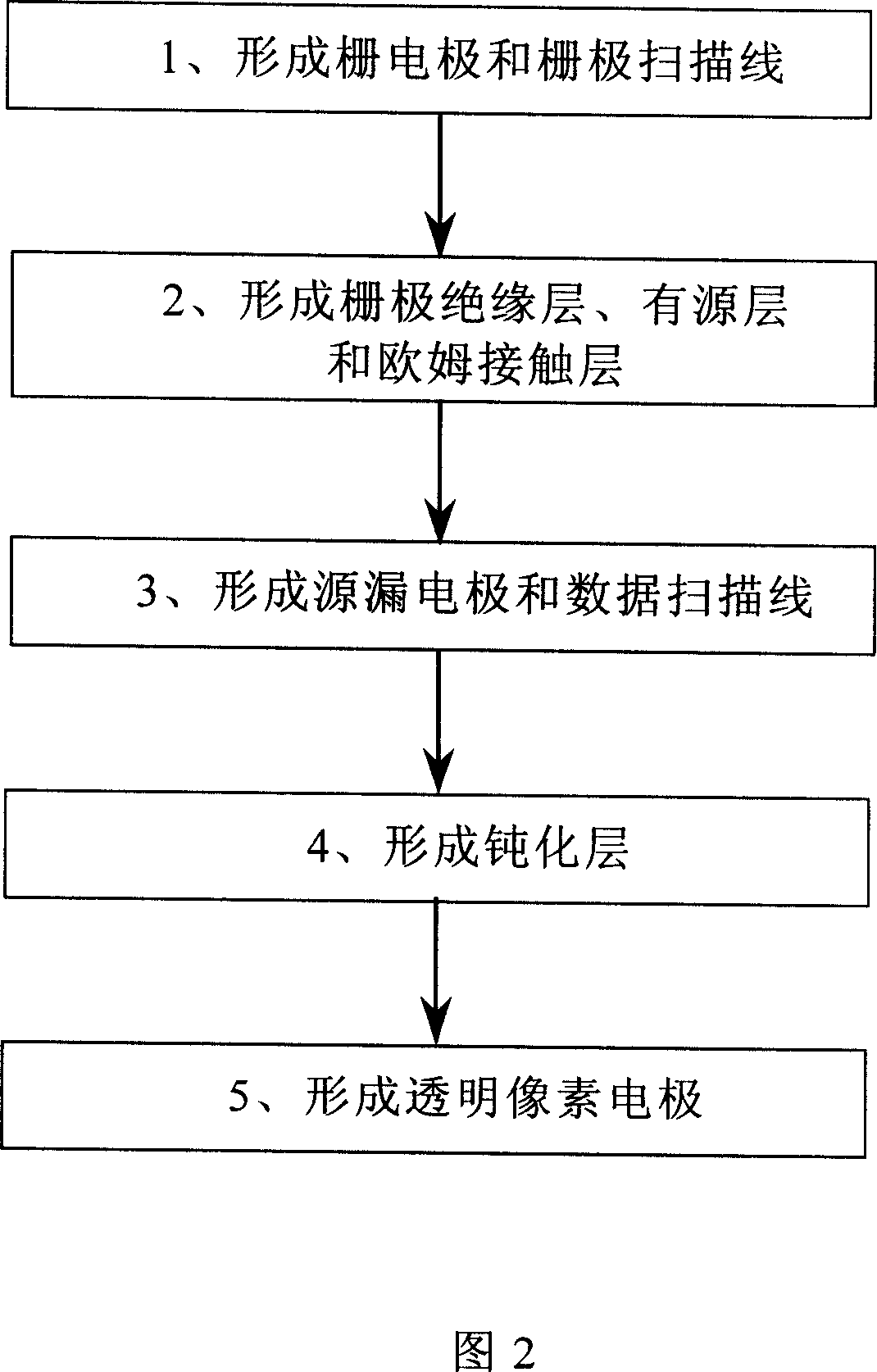 Manufacturing method for array substrate of thin film transistor LCD