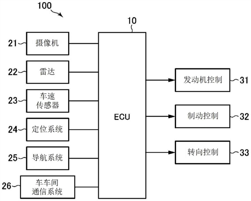 Vehicle control device