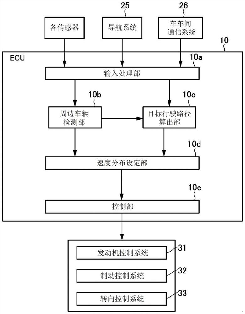 Vehicle control device