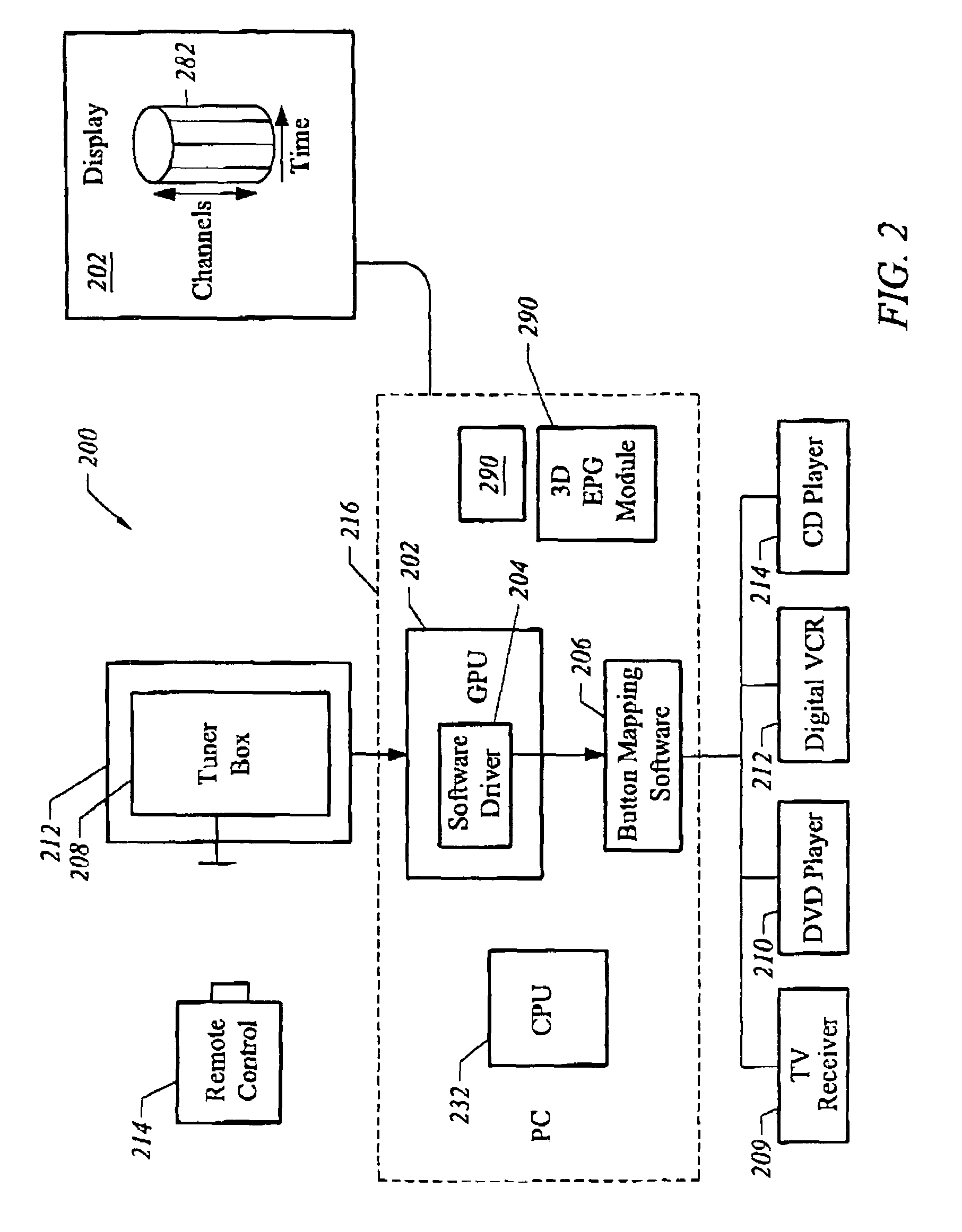 Apparatus and method for 3D electronic program guide navigation