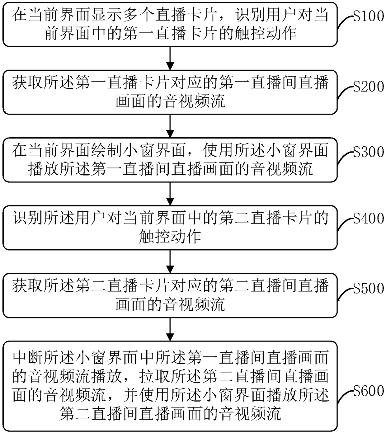 Live broadcast picture content switching display method, storage equipment and computer equipment