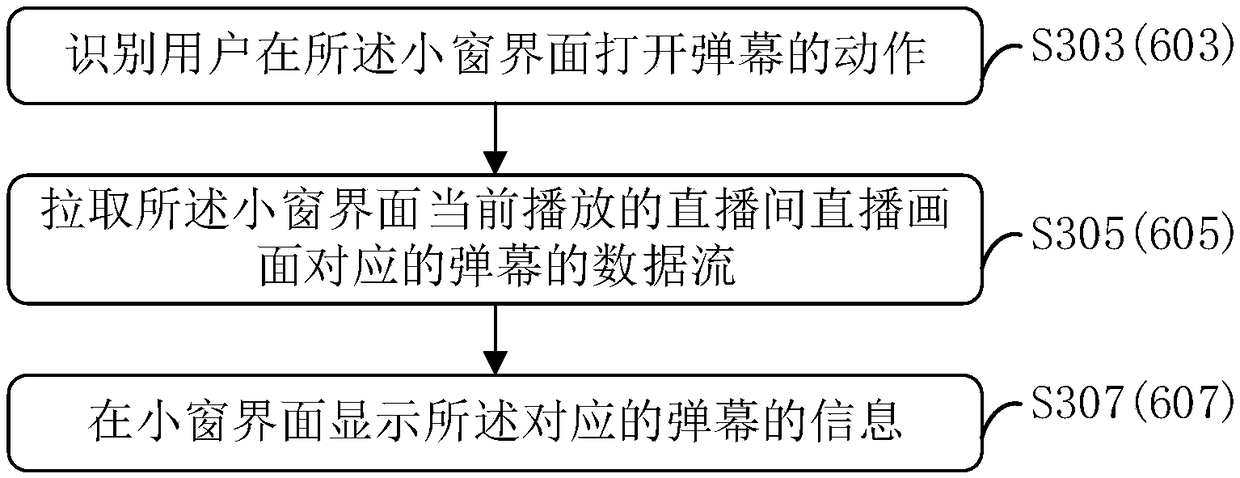 Live broadcast picture content switching display method, storage equipment and computer equipment