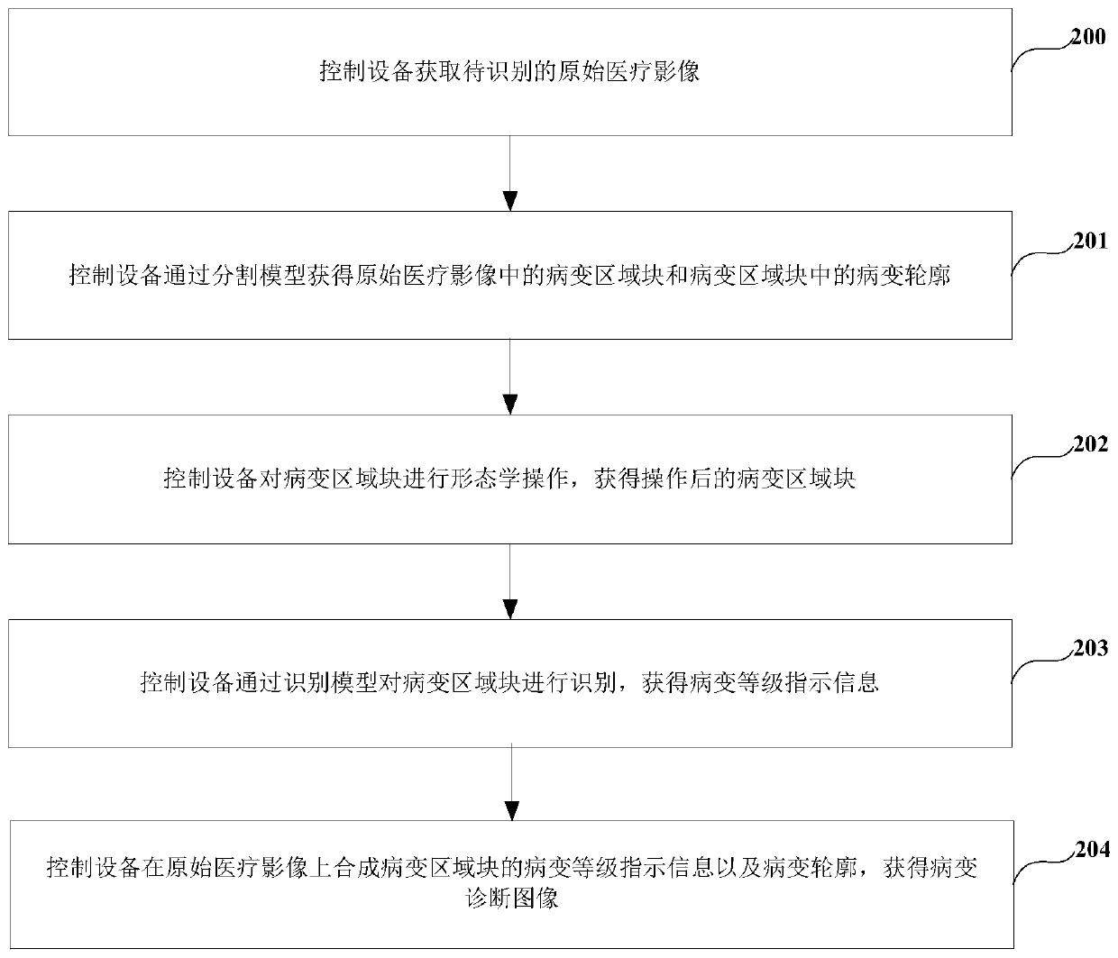 Medical image processing system, method, device and equipment