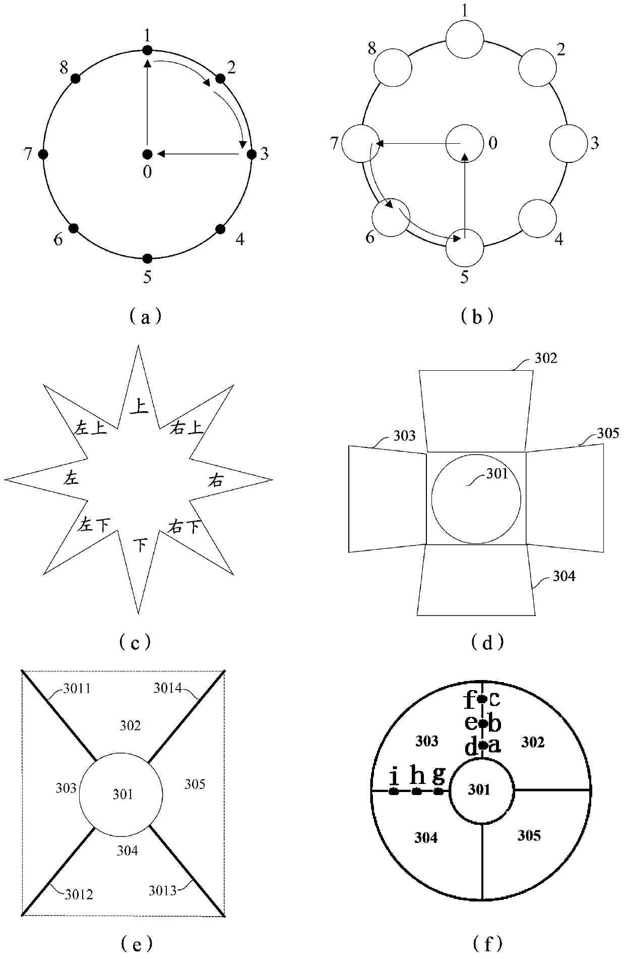 Method and device for utilizing directional operations to input characters