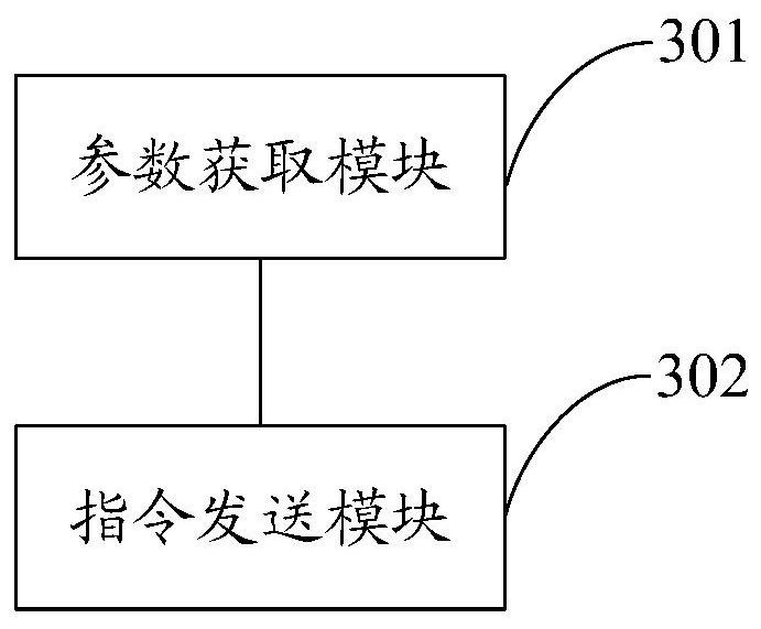 A kind of test method and test device