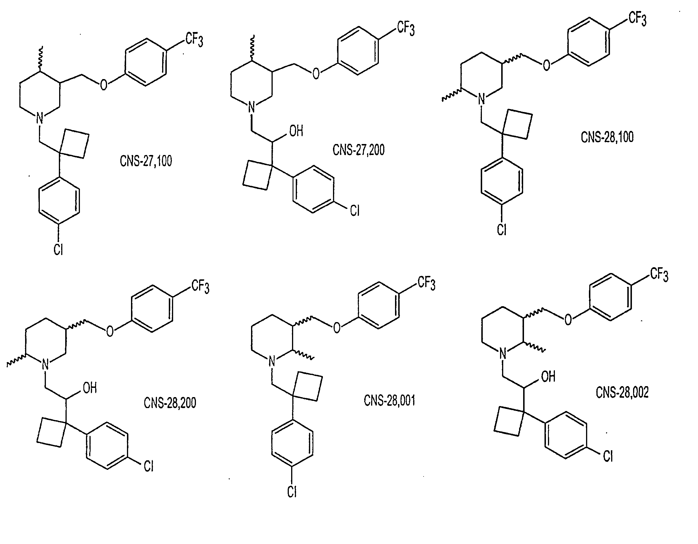 Dopamine Transporter Inhibitors for Use in Treatment of Movement Disorders and Other CNS Indications