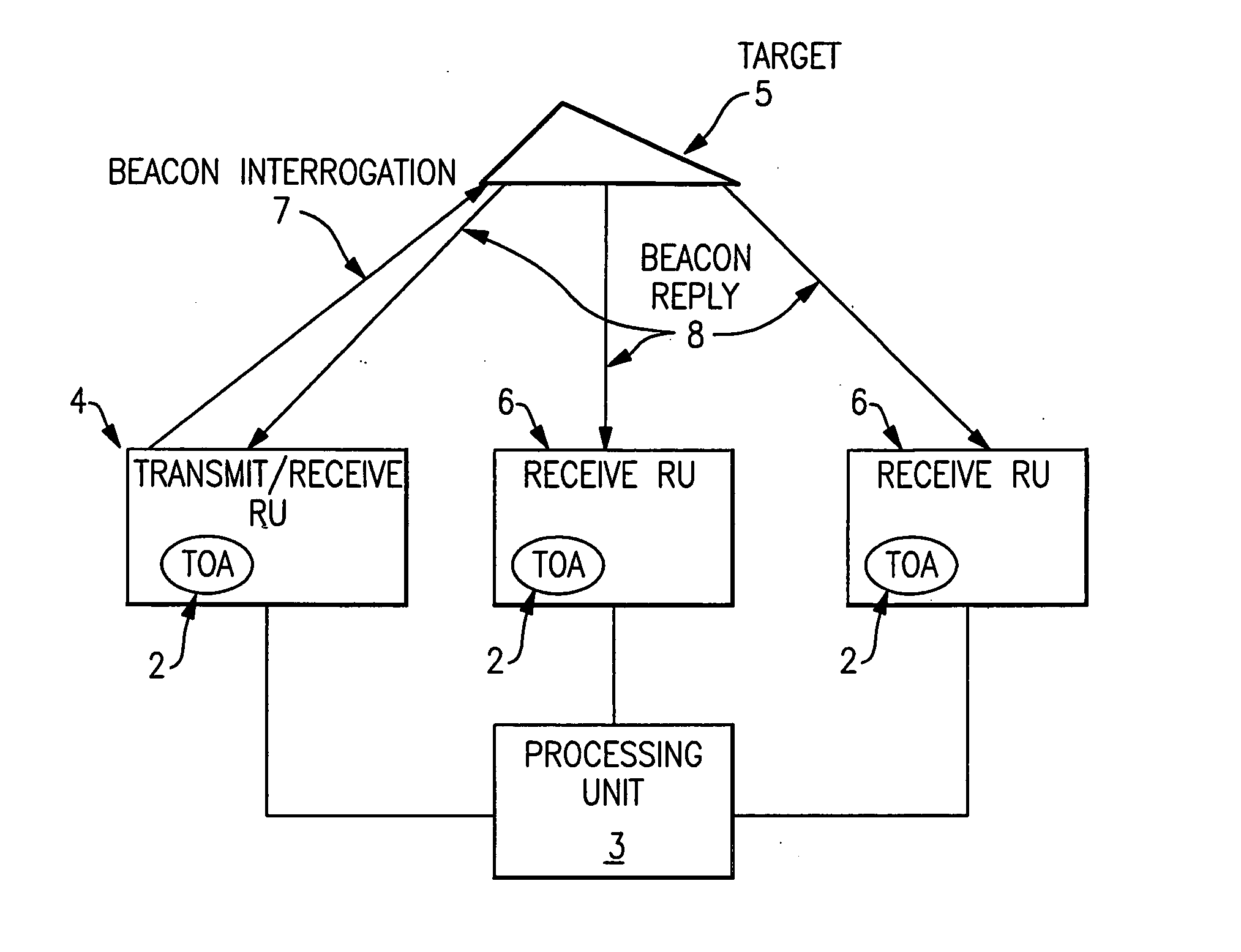 Target localization using TDOA distributed antenna