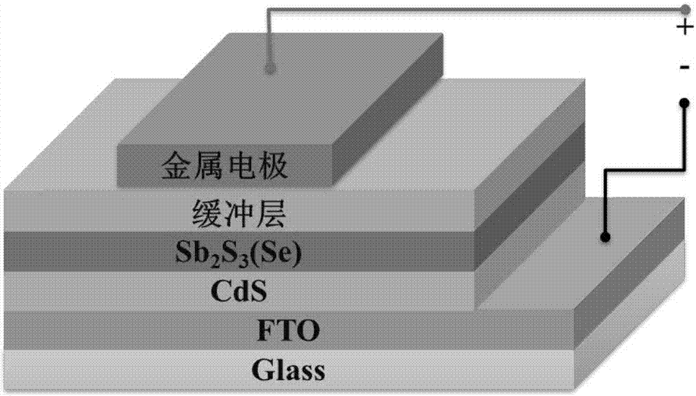 Thin film solar cell and preparation method thereof