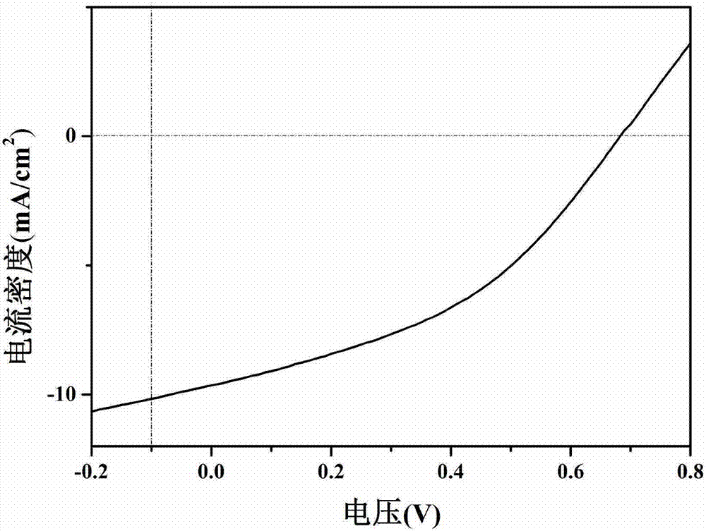 Thin film solar cell and preparation method thereof