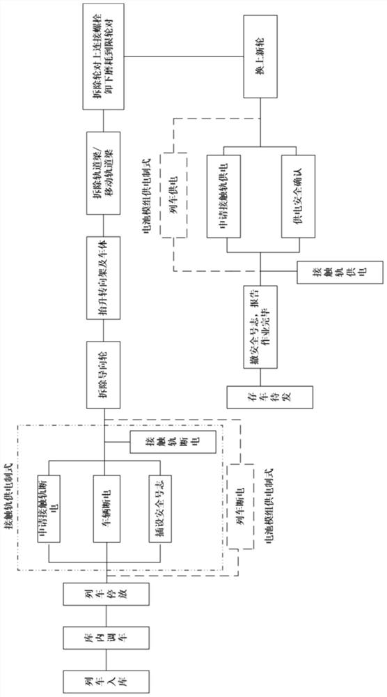 Wheel replacement and maintenance technological process method for suspension type monorail train