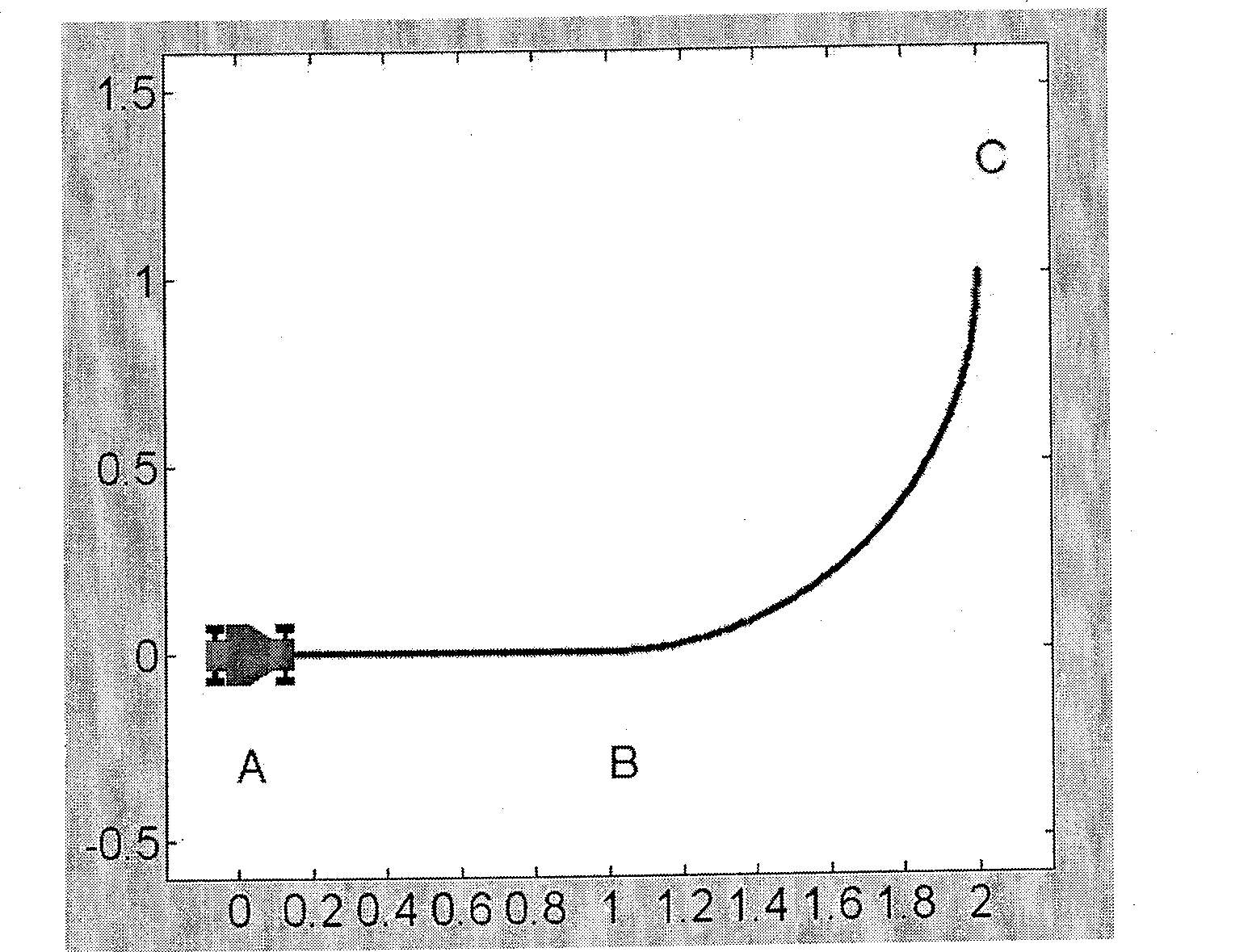 Software emulation method of self-determination driving vehicle running process