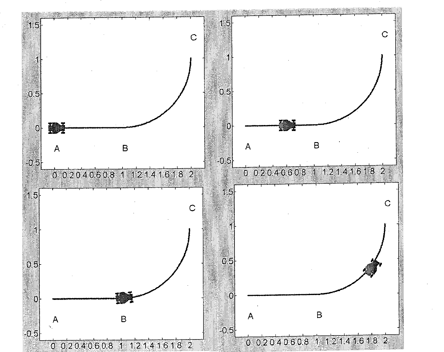 Software emulation method of self-determination driving vehicle running process