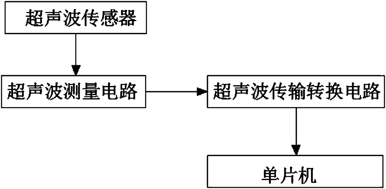 High-precision gradient loss detection method and device based on ultrasonic sensor