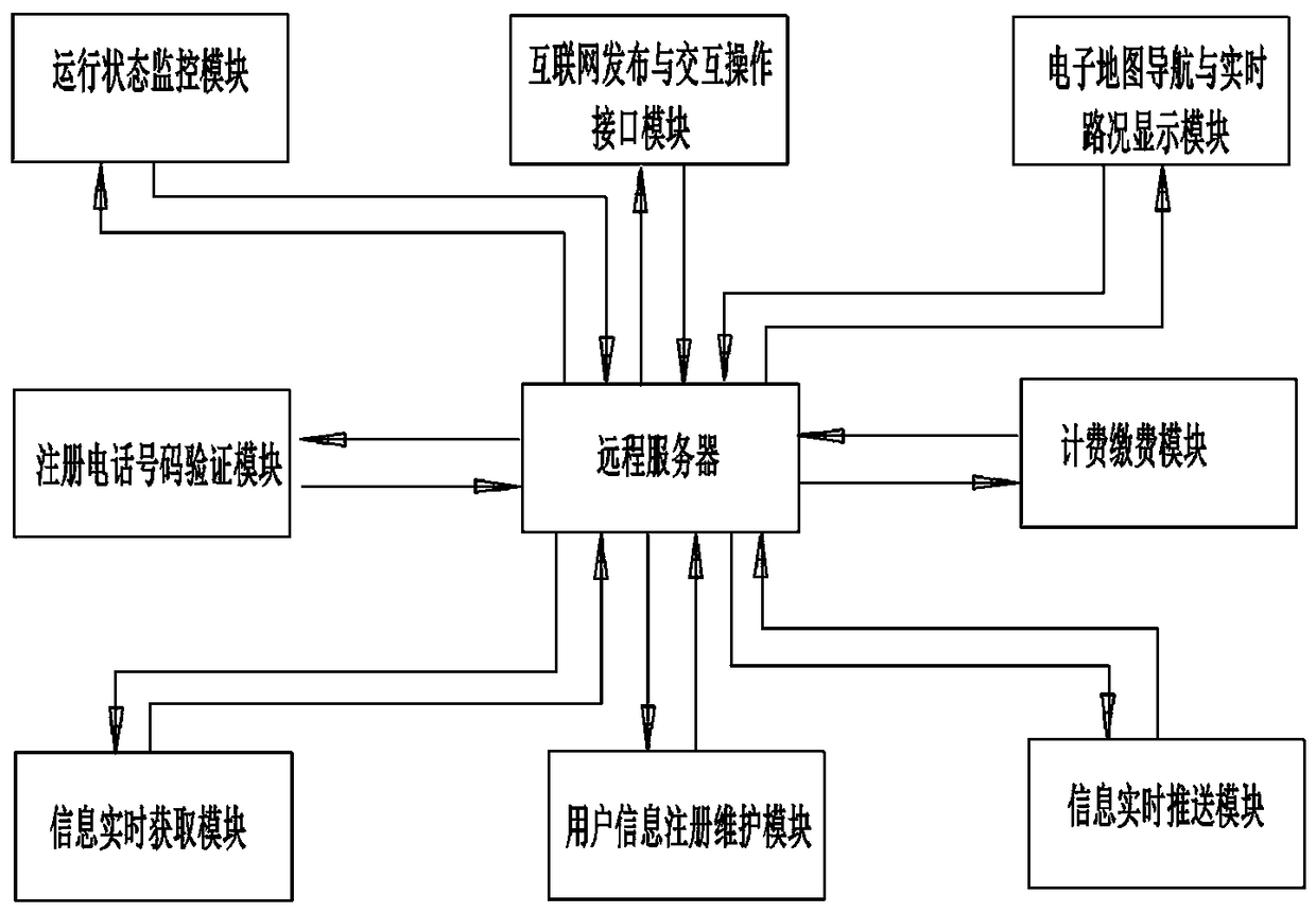 Pre-hospital medical emergency emergency help integrated system and its application