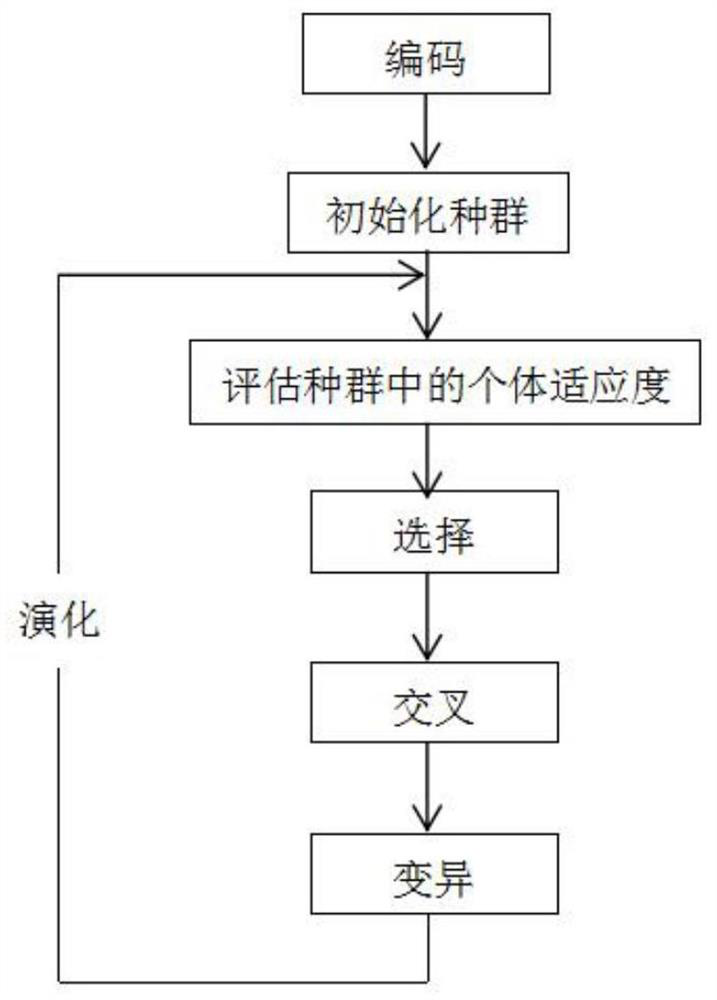 Aircraft taxiing path planning method