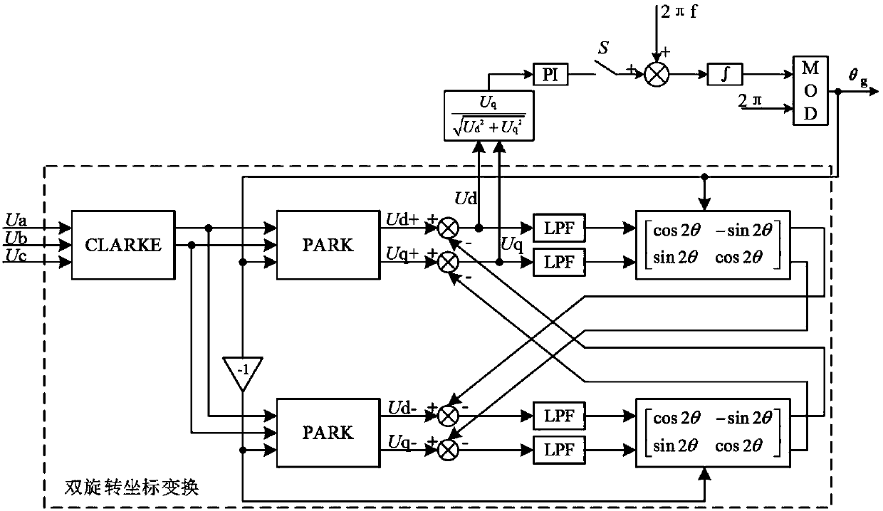 Improved method for low-voltage ride-through phase-locking of grid-connected converter