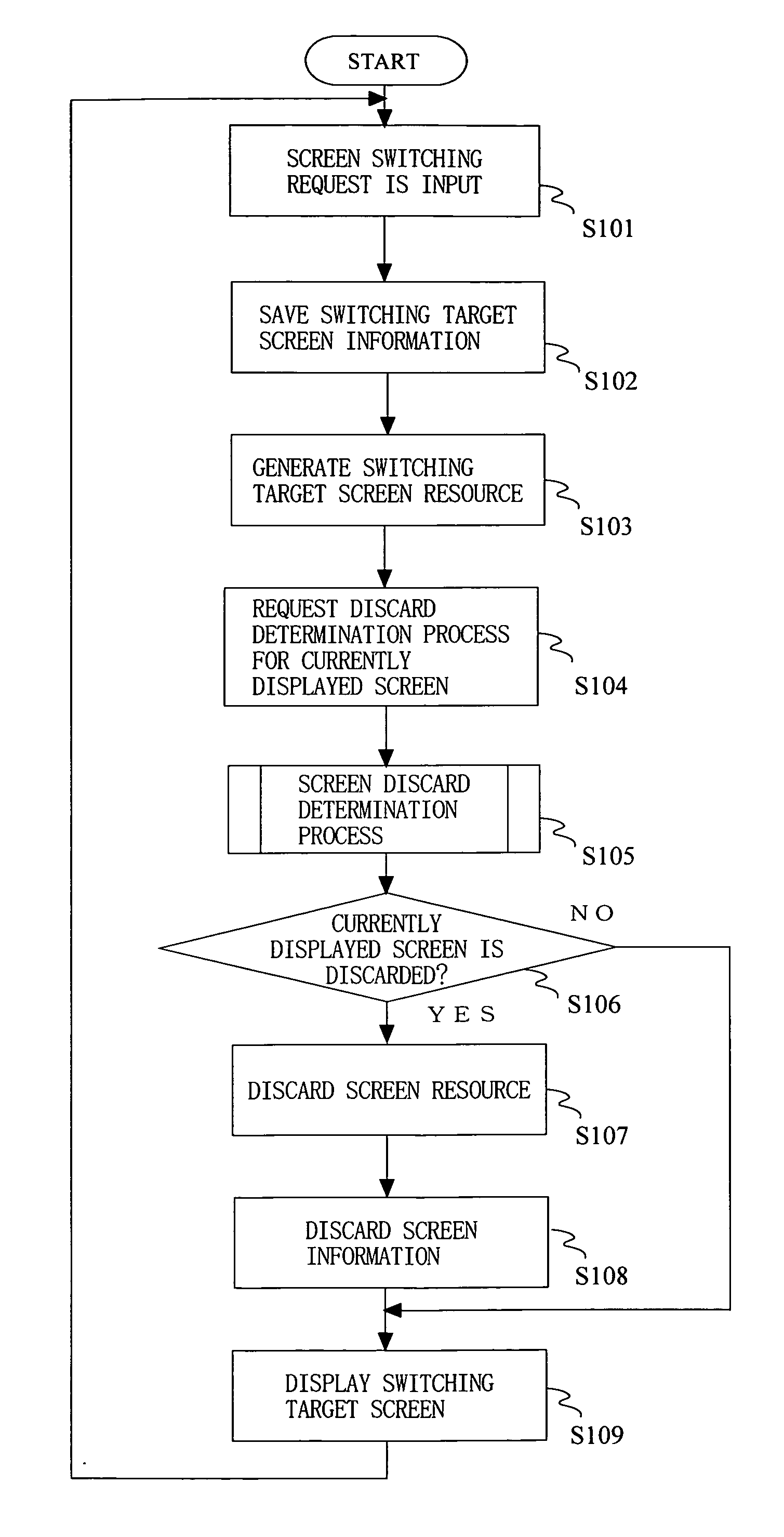 Dispaly screen management unit