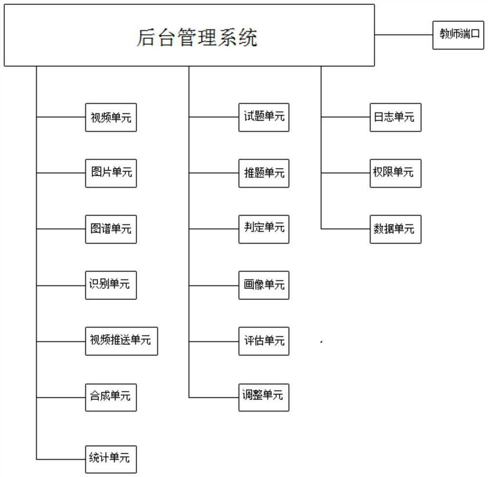 AR teaching material auxiliary system