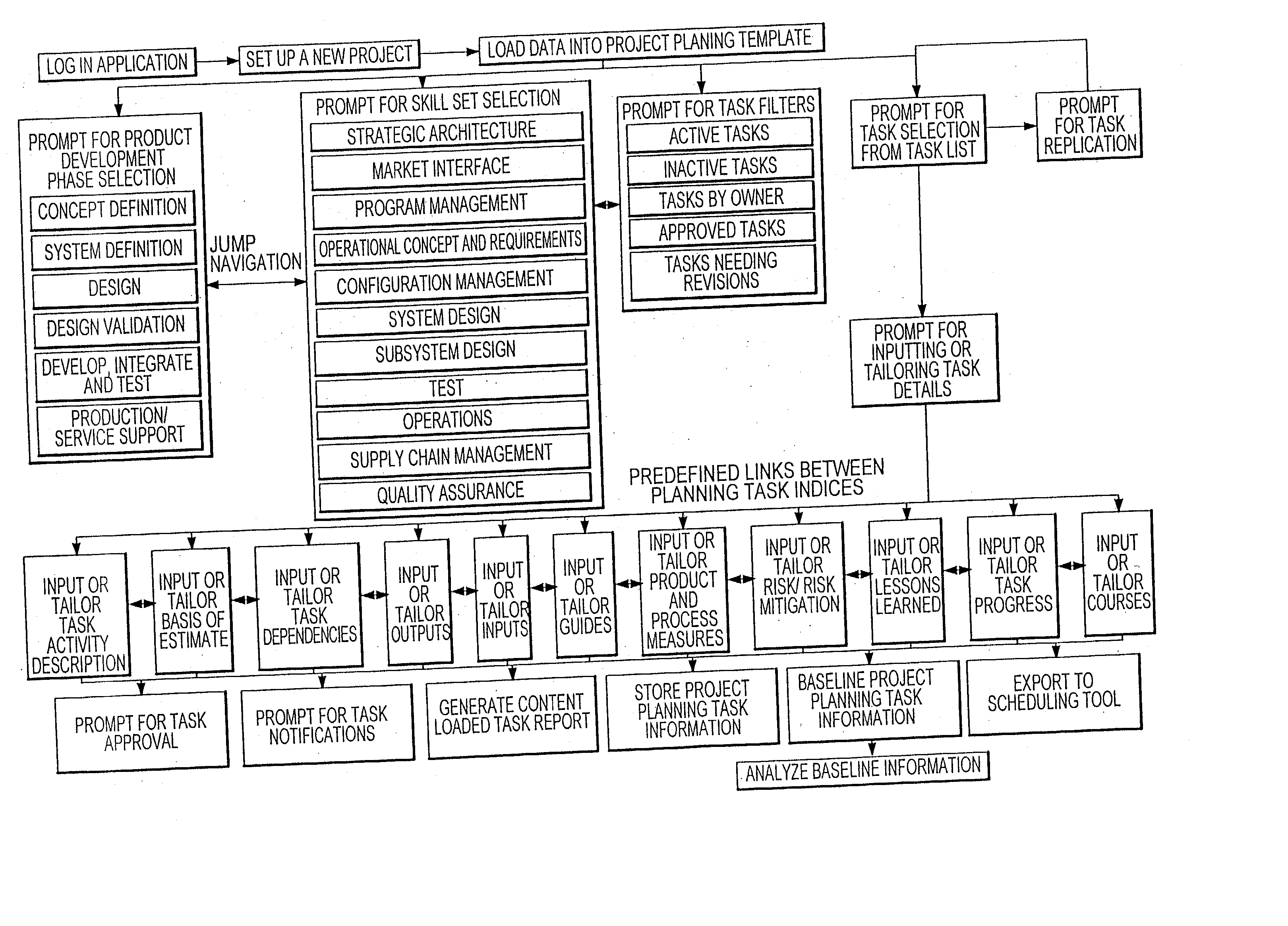 Adaptable integrated-content product development system