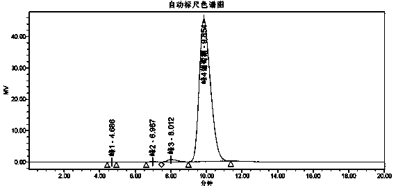 Method and application of immobilized glucoamylase by using sodium alginate silicon dioxide hybridized gel