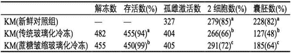 Shrinkage-method sequential vitrification refrigerating fluid with impervious protecting agent for oocyte and usage method thereof