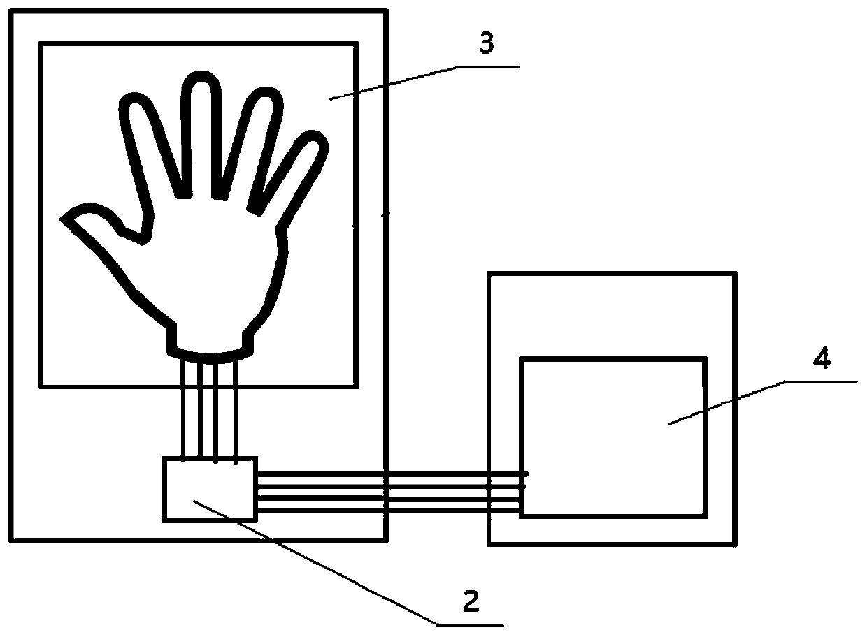 A gesture recognition system and method for the game of guessing and punching