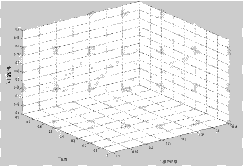 Hybrid multi-objective evolution method