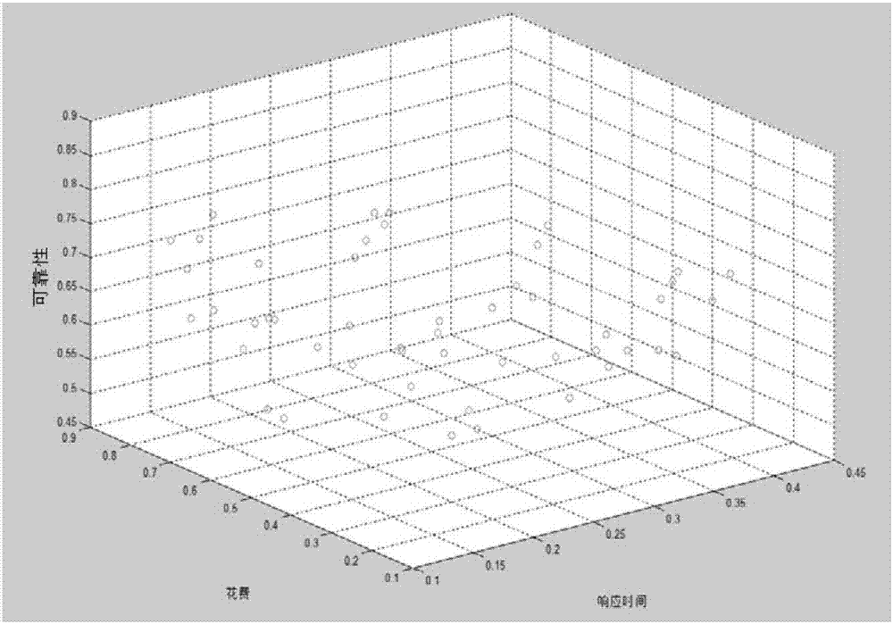 Hybrid multi-objective evolution method