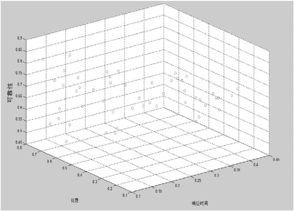 Hybrid multi-objective evolution method