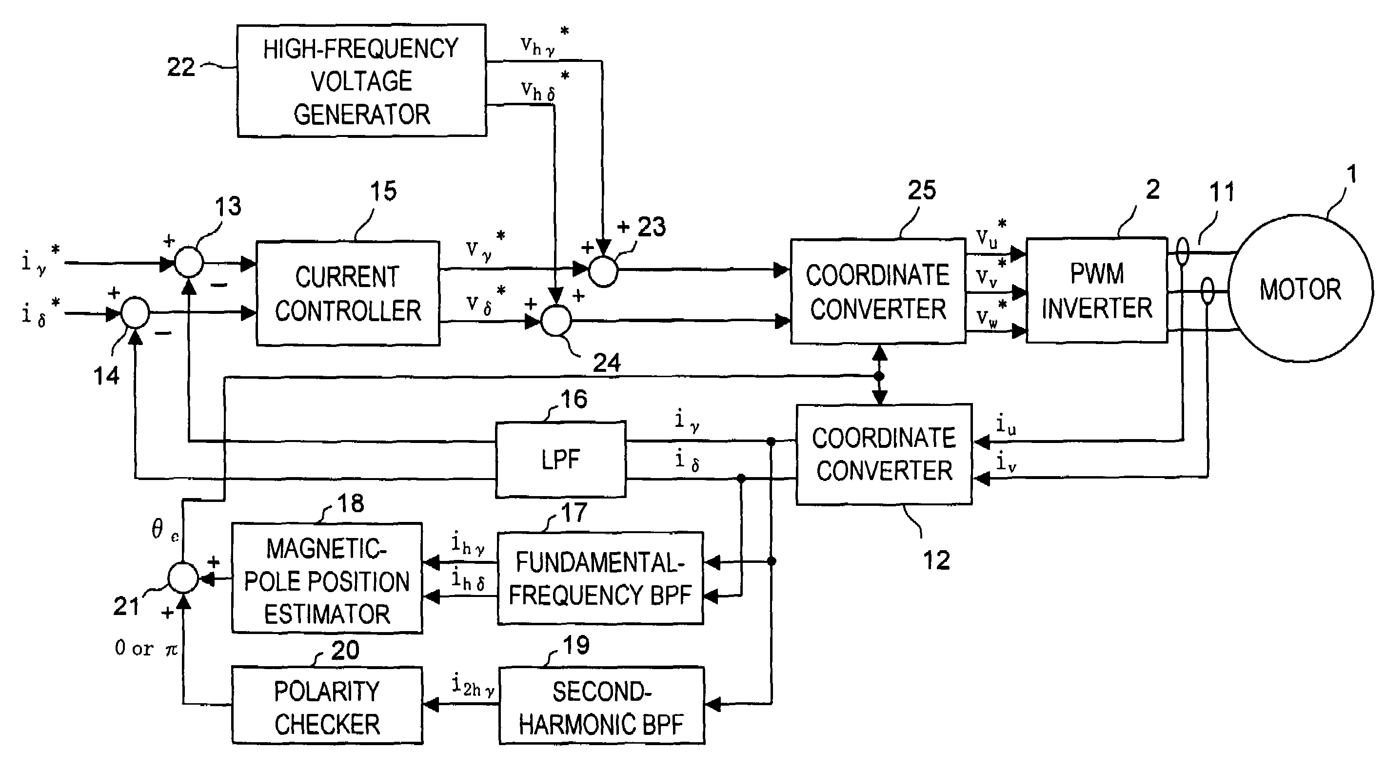 Motor driving control device