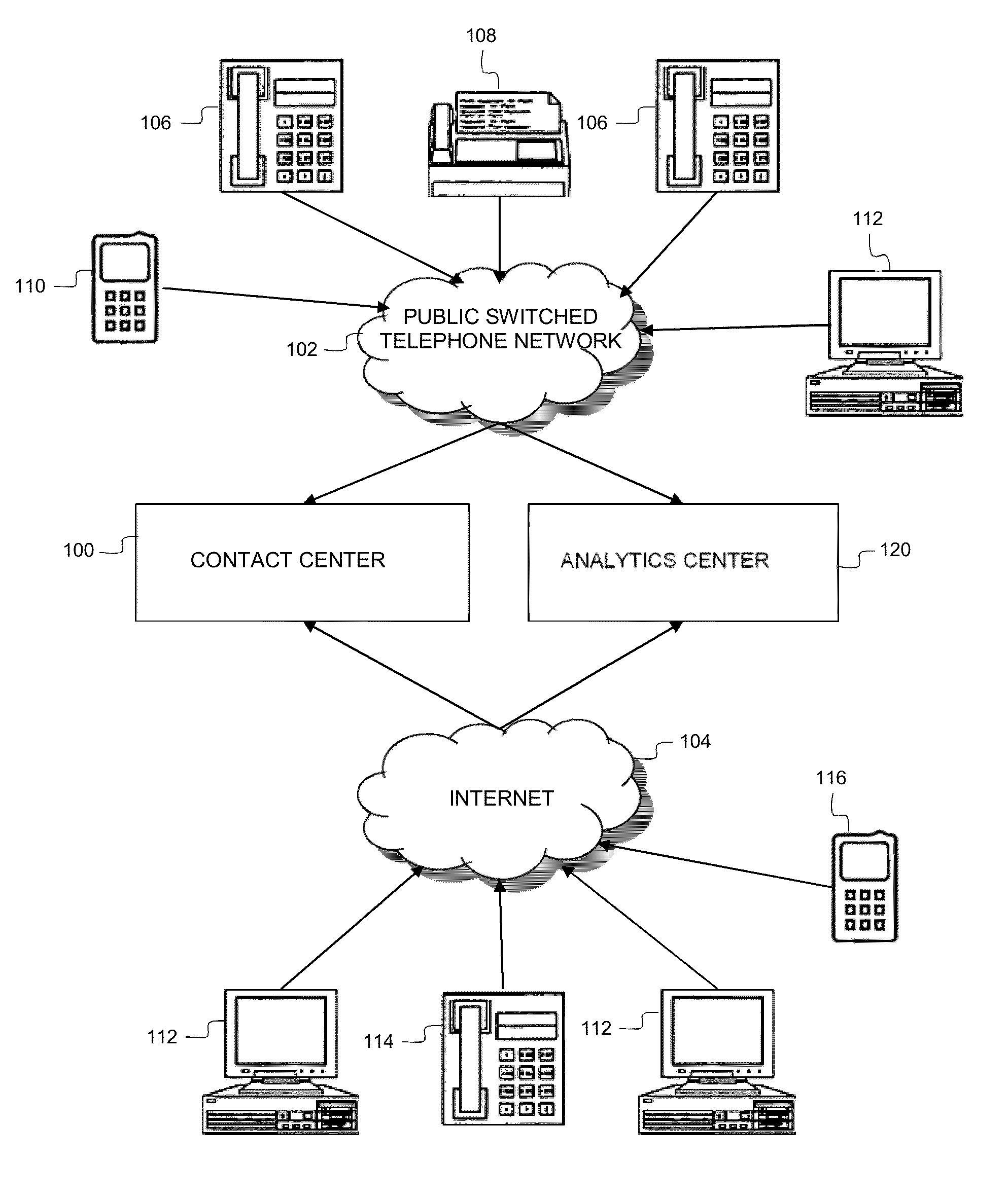 Optimized predictive routing and methods