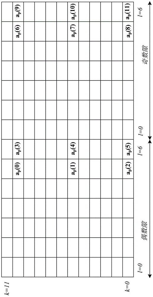 Method for generating and transmitting demodulation reference signals