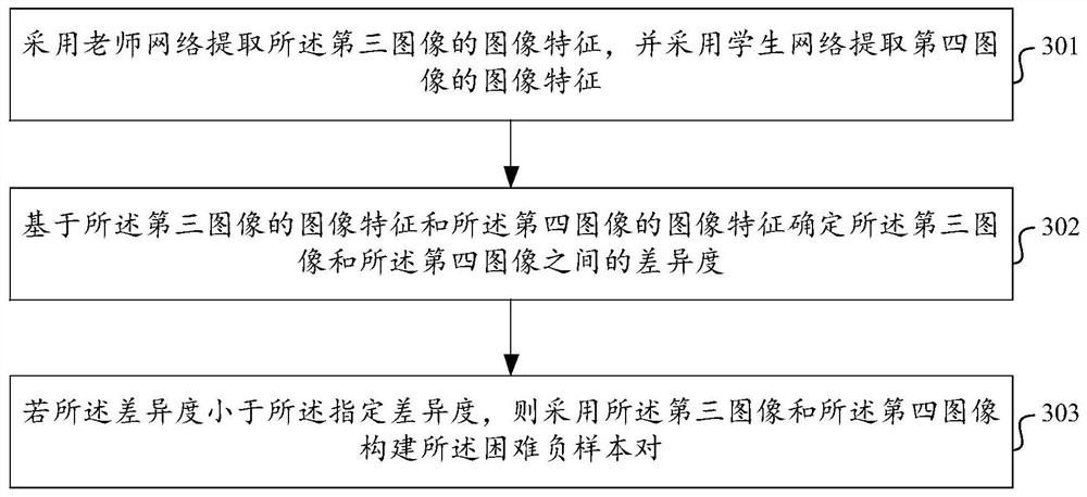 Neural network model training method, image feature extraction method and related device