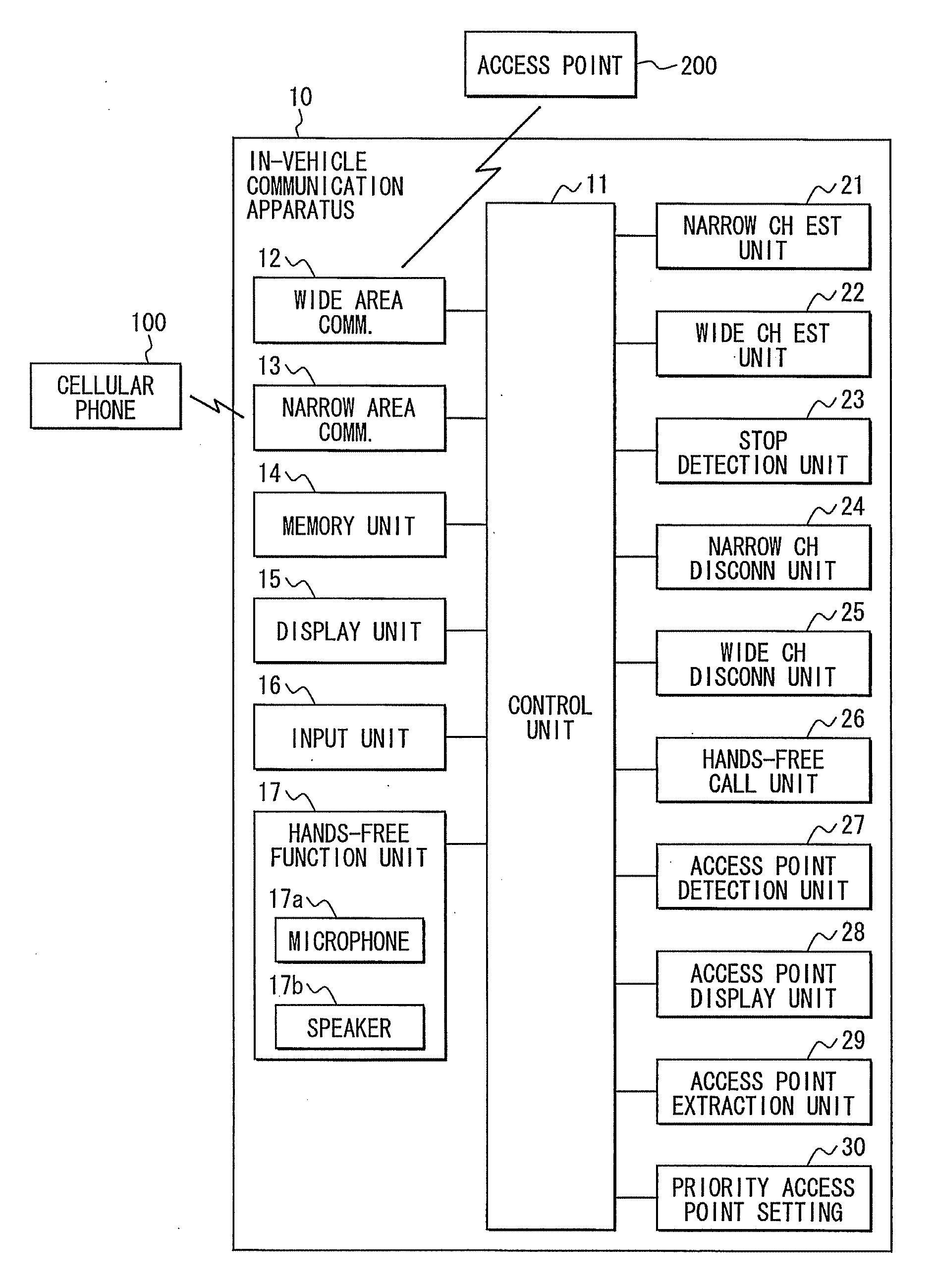 Vehicular communication apparatus