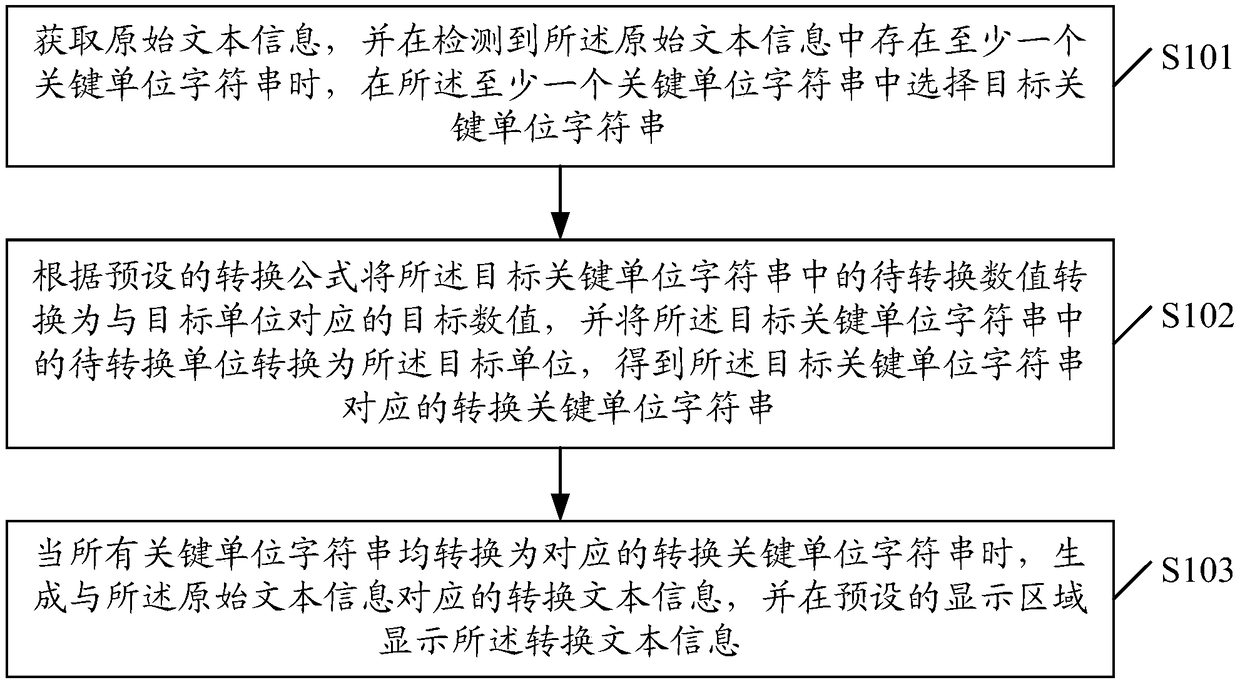 A data conversion method and device