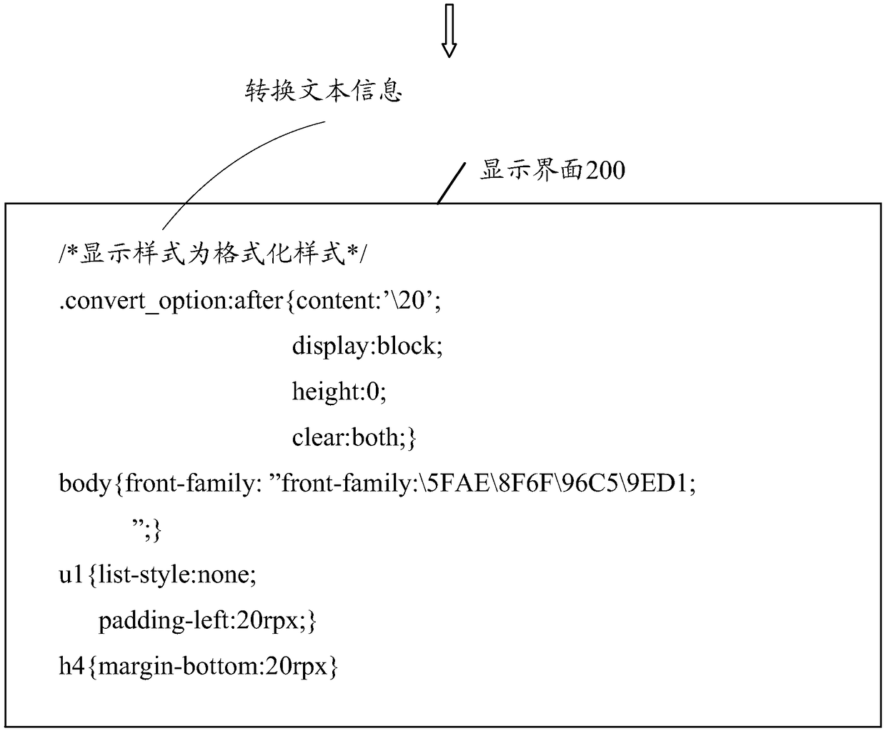 A data conversion method and device