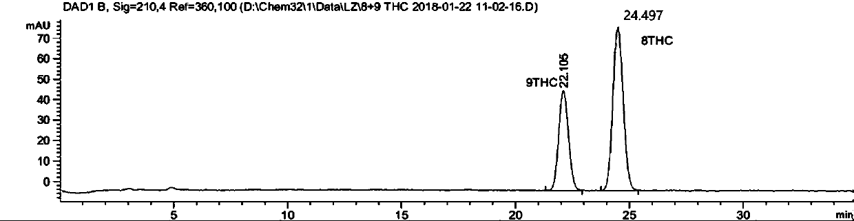 Method of extracting high-purity cannabidiol from industrial hemp