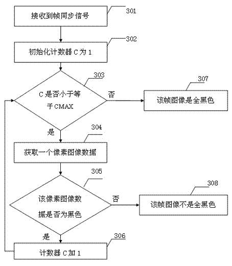 Method of mobile phone flipping over for mute control and mobile phone