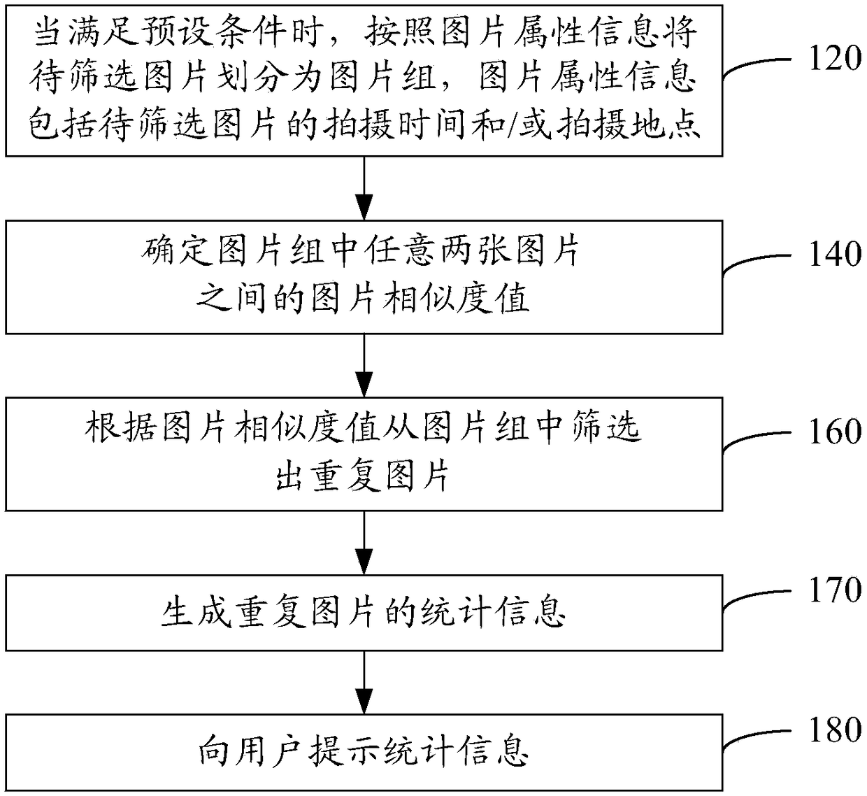 Picture screening method and device as well as mobile terminal