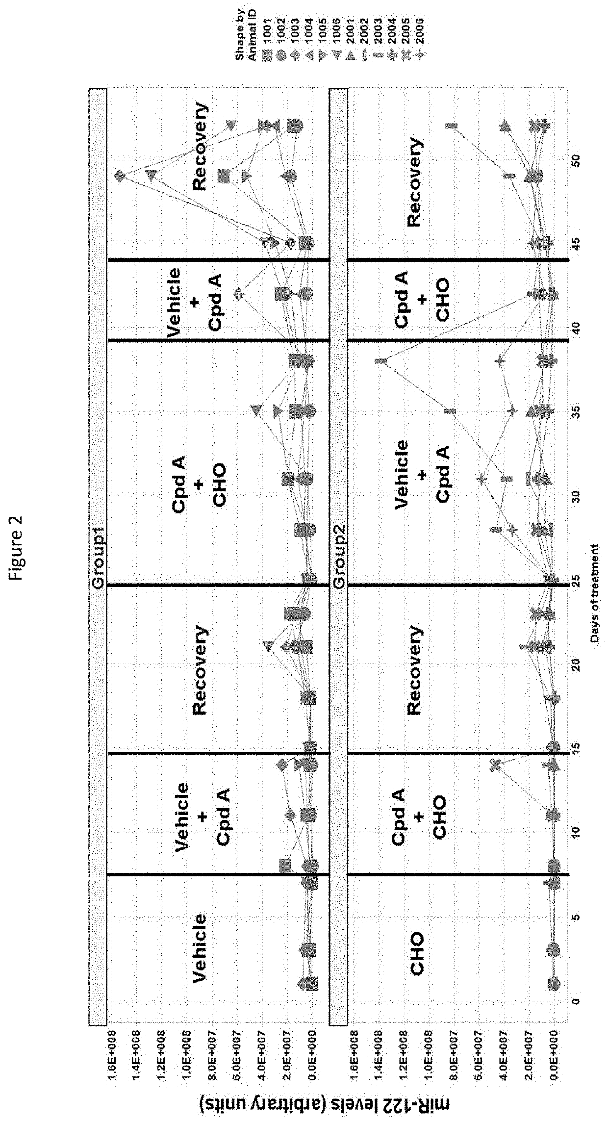 Combinations of fgfr4 inhibitors and bile acid sequestrants