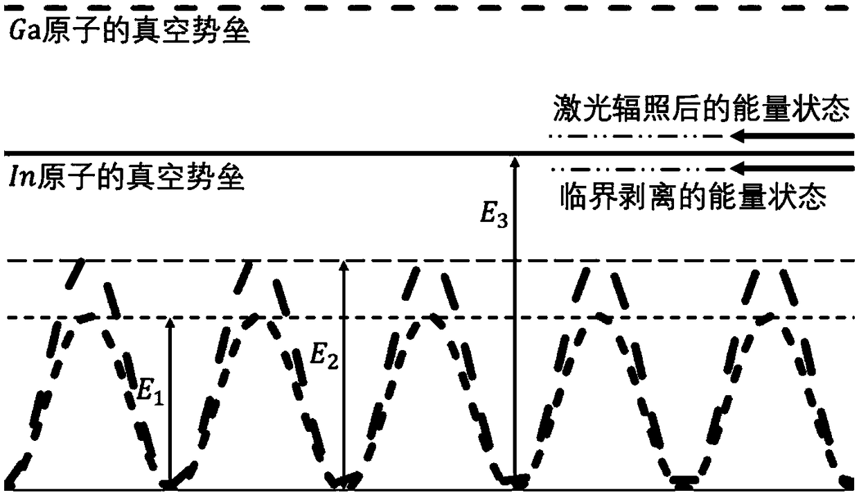 Method for in situ non-destructive stripping of quantum dots